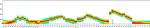 CD29 (Integrin beta 1) Antibody in Flow Cytometry (Flow)