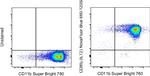 CD85j (ILT2) Antibody in Flow Cytometry (Flow)