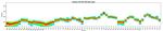 HLA-A2 Antibody in Flow Cytometry (Flow)