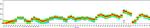 HLA-A3 Antibody in Flow Cytometry (Flow)