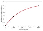 Human NGAL ELISA Kit