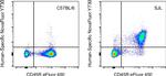 CD4 Antibody in Flow Cytometry (Flow)