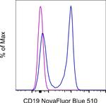 CD19 Antibody in Flow Cytometry (Flow)