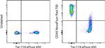 CD45 Antibody in Flow Cytometry (Flow)