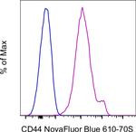 CD44 Antibody in Flow Cytometry (Flow)