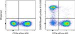 CD45R (B220) Antibody in Flow Cytometry (Flow)