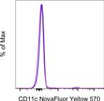 CD11c Antibody in Flow Cytometry (Flow)