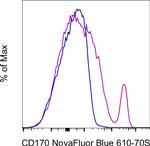 CD170 (Siglec F) Antibody in Flow Cytometry (Flow)