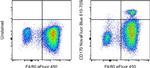 CD170 (Siglec F) Antibody in Flow Cytometry (Flow)