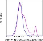 CD170 (Siglec F) Antibody in Flow Cytometry (Flow)