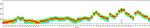 CD170 (Siglec F) Antibody in Flow Cytometry (Flow)