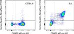 MHC Class II I-Ab Antibody in Flow Cytometry (Flow)