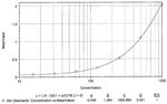 TNF alpha Antibody in ELISA (ELISA)