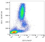 CD11c Antibody in Flow Cytometry (Flow)