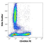 CD45RA Antibody in Flow Cytometry (Flow)