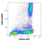 CD62L Antibody in Flow Cytometry (Flow)