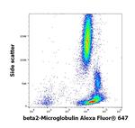 beta-2 Microglobulin Antibody in Flow Cytometry (Flow)