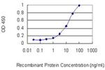 CATIP Antibody in ELISA (ELISA)