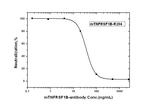 TNFR2 Antibody in Neutralization (Neu)