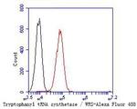 WARS Antibody in Flow Cytometry (Flow)