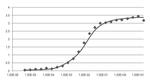 SARS-CoV-2 Nucleocapsid Antibody in ELISA (ELISA)