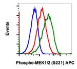 Phospho-MEK1/MEK2 (Ser221) Antibody in Flow Cytometry (Flow)