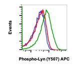 Phospho-Lyn (Tyr507) Antibody in Flow Cytometry (Flow)