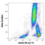 CD45 Antibody in Flow Cytometry (Flow)