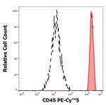 CD45 Antibody in Flow Cytometry (Flow)