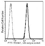 S100A7 Antibody in Flow Cytometry (Flow)