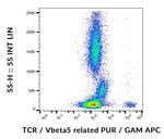 TCR V beta 5.3 Antibody in Flow Cytometry (Flow)