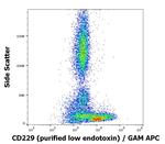 CD229 Antibody in Flow Cytometry (Flow)