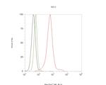 TAF15 Antibody in Flow Cytometry (Flow)