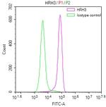 HRH3 Antibody in Flow Cytometry (Flow)