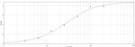 Mouse IgG2a Secondary Antibody in ELISA (ELISA)