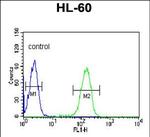 PLVAP Antibody in Flow Cytometry (Flow)