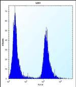 PAI1 Antibody in Flow Cytometry (Flow)