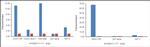 YY1 Antibody in ChIP Assay (ChIP)