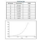 Mouse IgE Secondary Antibody in ELISA (ELISA)