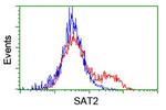 SAT2 Antibody in Flow Cytometry (Flow)