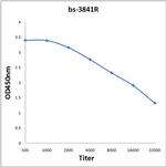 e3F Antibody in ELISA (ELISA)