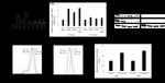 HLA-ABC Antibody in Flow Cytometry (Flow)