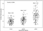 CD3 Antibody in Flow Cytometry (Flow)