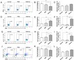 CD4 Antibody in Flow Cytometry (Flow)