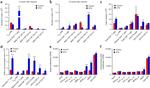 CD8a Antibody in Flow Cytometry (Flow)