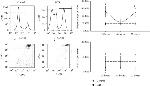 CD11b Antibody in Flow Cytometry (Flow)