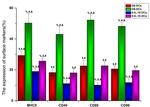 CD40 Antibody in Flow Cytometry (Flow)