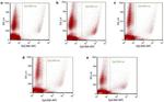 CD45 Antibody in Flow Cytometry (Flow)