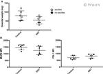 CD274 (PD-L1, B7-H1) Antibody in Flow Cytometry (Flow)