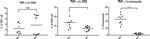 TNF alpha Antibody in Flow Cytometry (Flow)